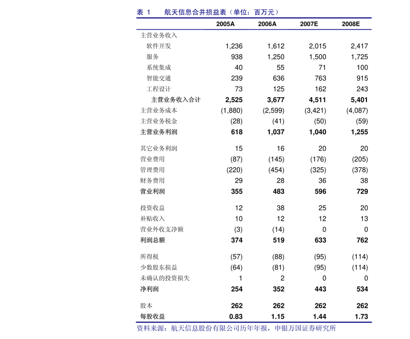 广州聚思维信息科技有限公司，与我们有何不同？