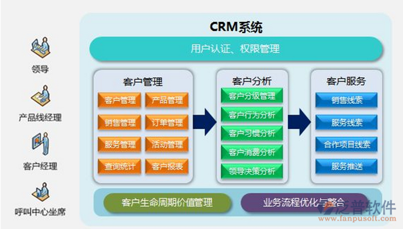 抚顺聚恒贸易有限公司如何实现业绩跃升?